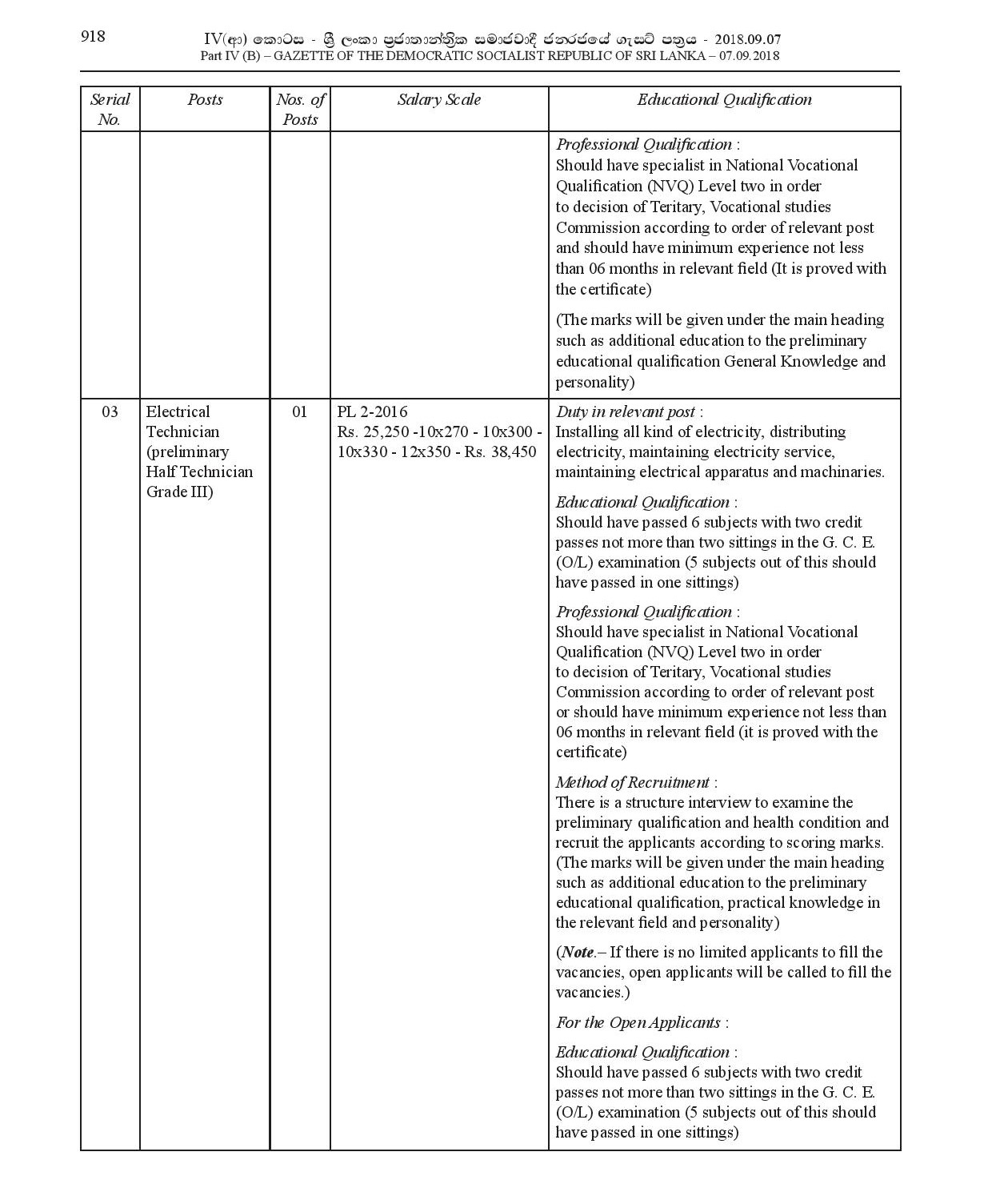 Office Official Assistant, Library Assistant, Driver, Motor Technician, Electrical Technician, Compounder, Watcher, Sanitary Labour, Work/Field Labour - Ja-Ela Pradeshiya Sabha